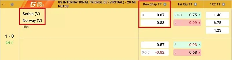 keo chau a la gi Kèo đồng banh (0 trái) trên bảng kèo châu Á là gì
