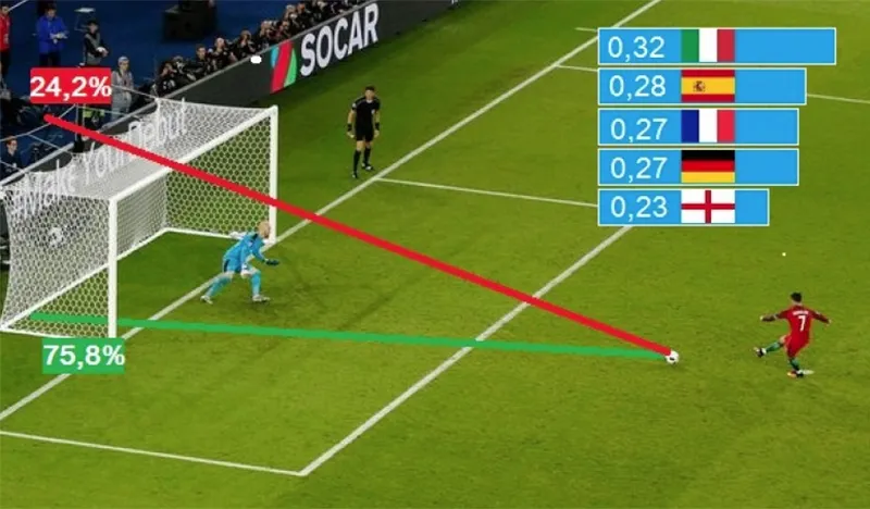 keo penalty la gi 1 Yếu tố quan trọng ảnh hưởng đến kết quả kèo penalty