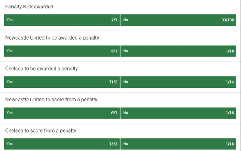 Các loại kèo penalty trong bóng đá phổ biến hiện nay