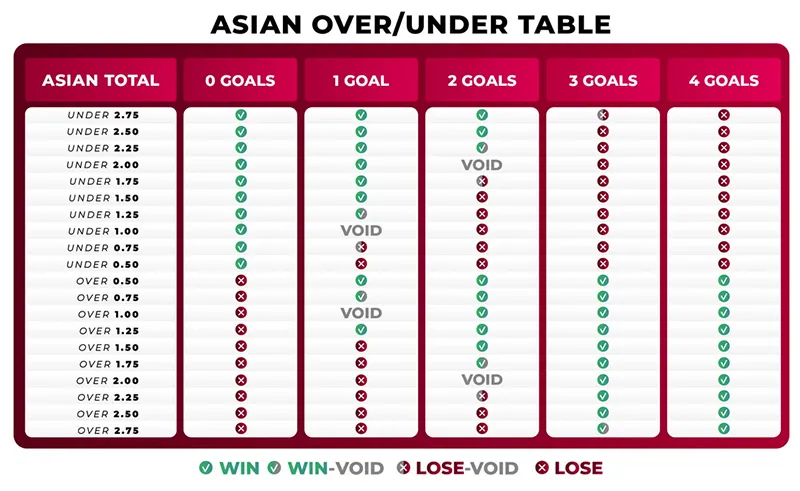 keo tai xiu la gi 2 Các mức tỷ lệ kèo tài xỉu phổ biến mà nhà cái áp dụng