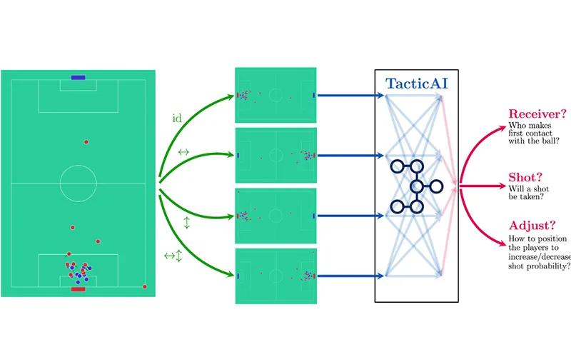 keo xien la gi 2 Ghi chú phân tích trận đấu để chơi kèo xiên hiệu quả
