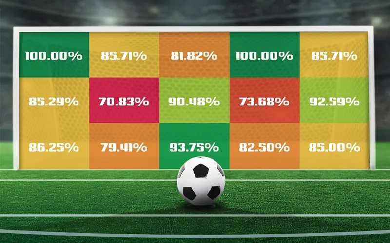 thumb keo penalty la gi kèo penalty